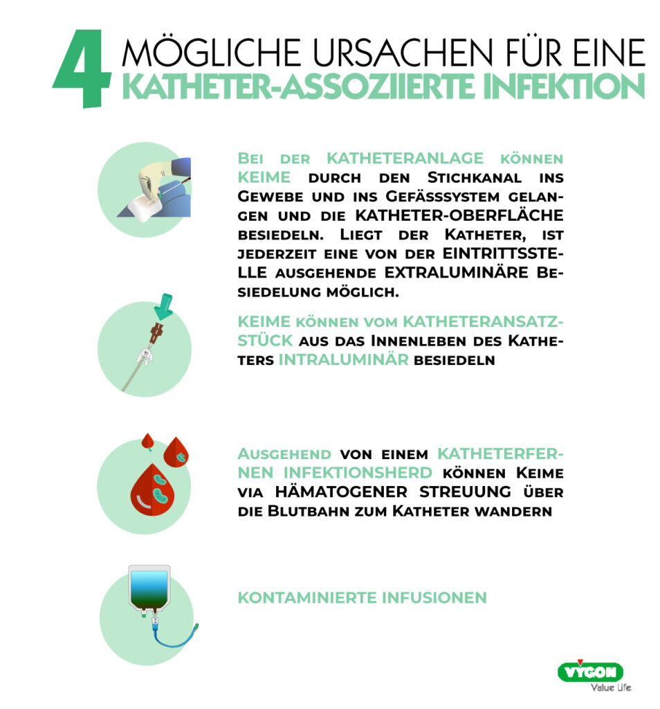 4-MÖGLICHE-URSACHEN-FÜR-EINE-KATHETER-ASSOZIIERTE-INFEKTION