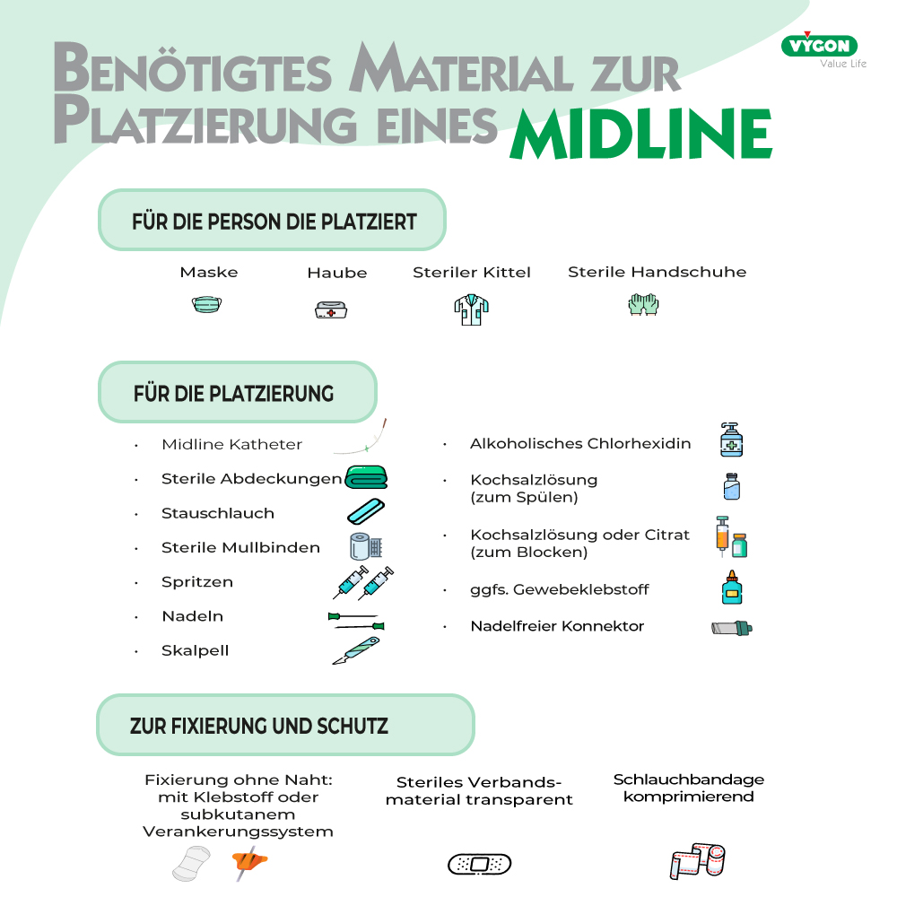 MATERIAL-MIDLINE