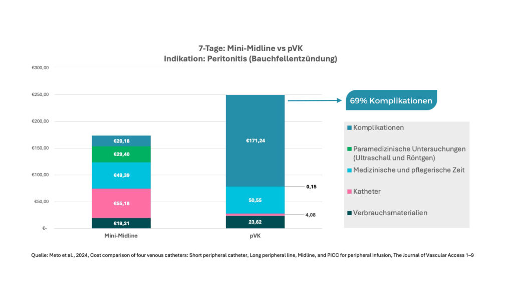 7Tage-Mini-Midline-vs-pVK-V1-1